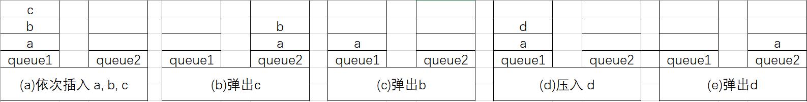 用队列实现栈图示